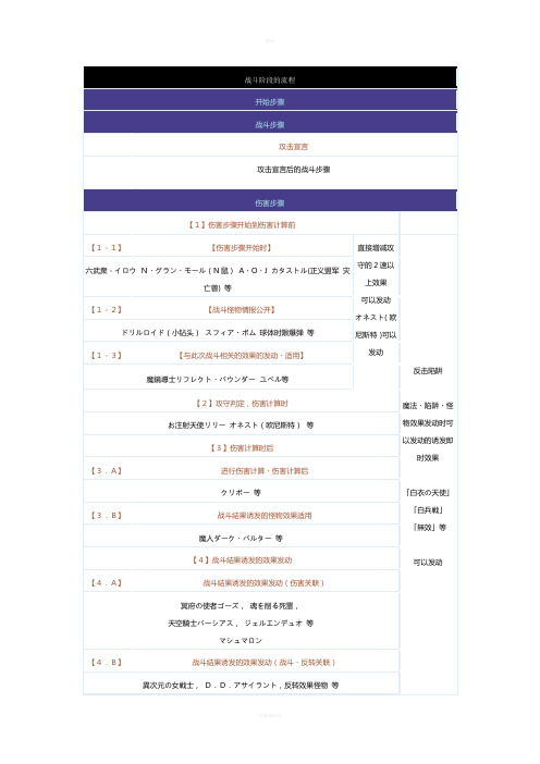 游戏王战斗阶段的流程详解