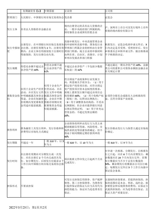 短融、中票、公司债、企业债区别