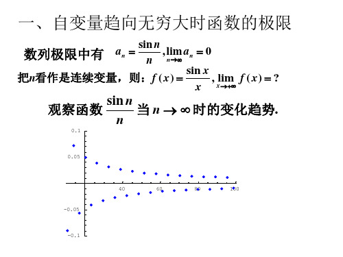 函数的极限.ppt