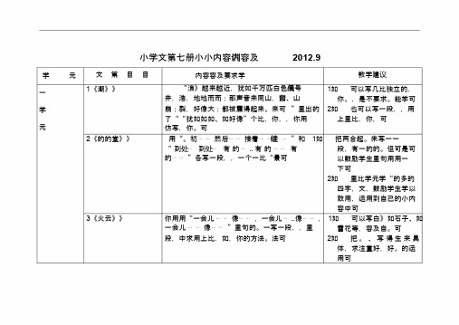 最新部编人教版小学四年级上册小练笔