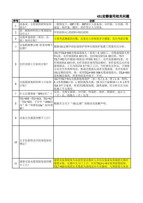 451管线定额套用相关问题及解答V3(1)