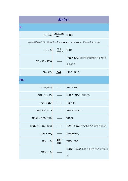 无机化学反应式-氮族元素