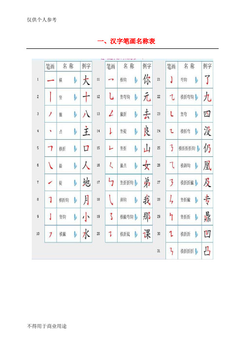 国家规定的汉字笔顺规则及笔画名称表 (2)