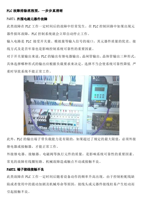 PLC故障排除流程图,一步步真清晰