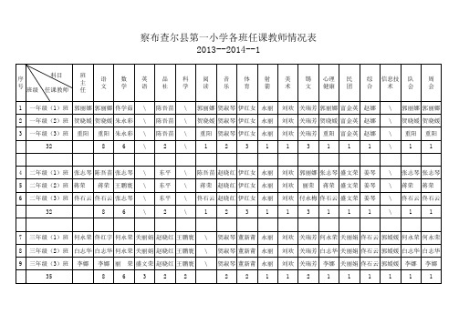 2013-2014-1教师任课情况表