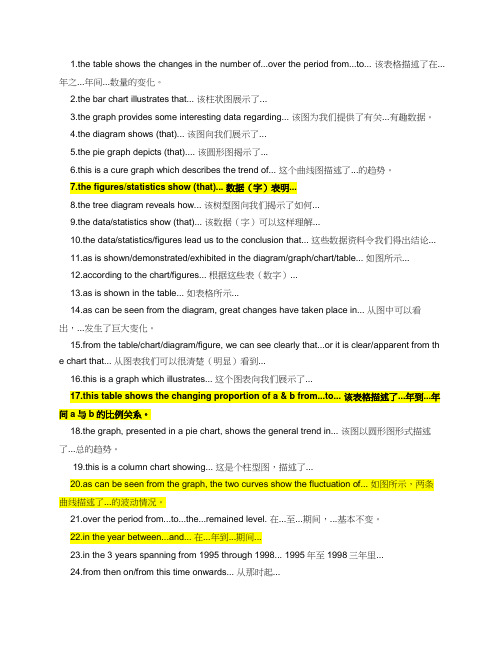 雅思小作文黄金套句精选50句