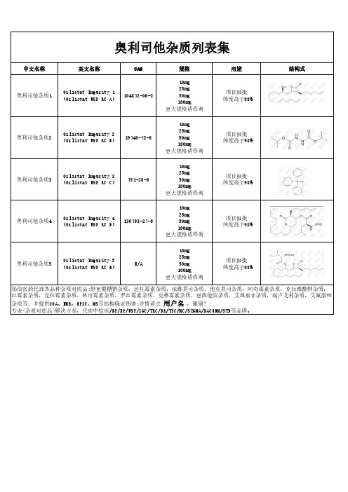 奥利司他杂质汇总