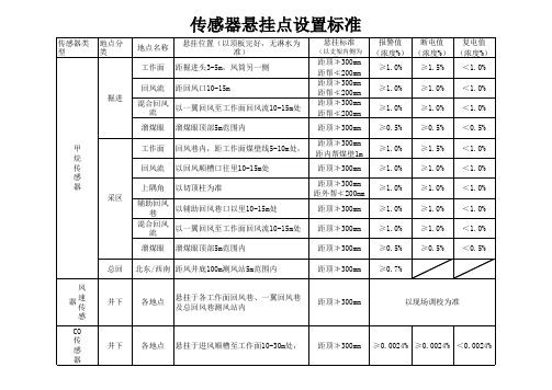 瓦斯传感器悬挂标准