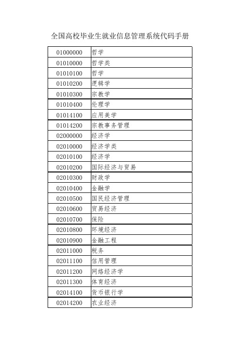 全国高校毕业生就业信息管理系统代码手册