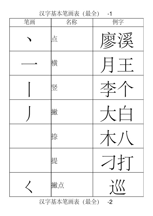 (完整版)汉字基本笔画表格模板(最全)