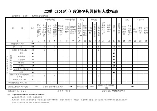 XXX社区2015年2季度避孕药具使用人数报表1