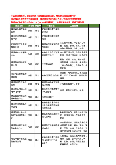 新版安徽省淮北农机工商企业公司商家名录名单联系方式大全127家