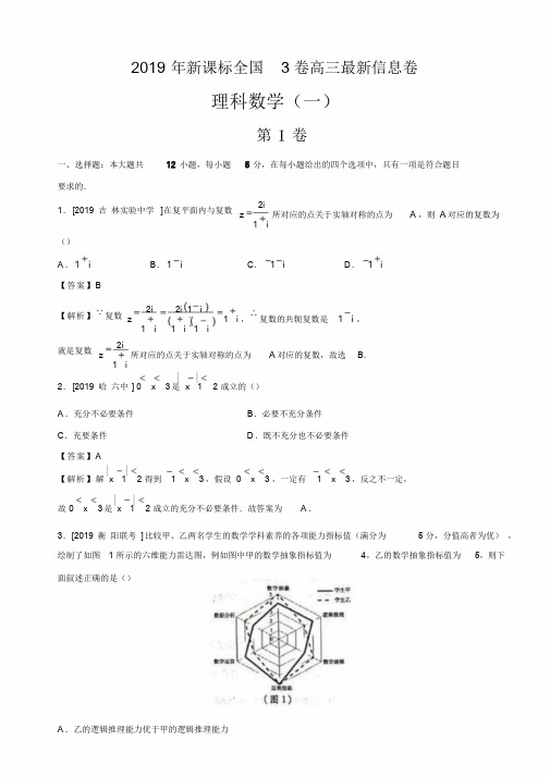 2019年新课标全国3卷高三最新信息卷理数(一)