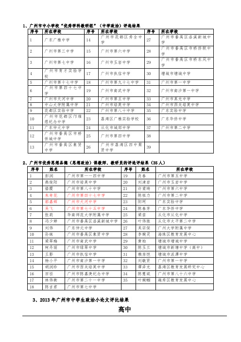 1、广州市中小学校“优秀学科教研组”(中学政治)评选结果
