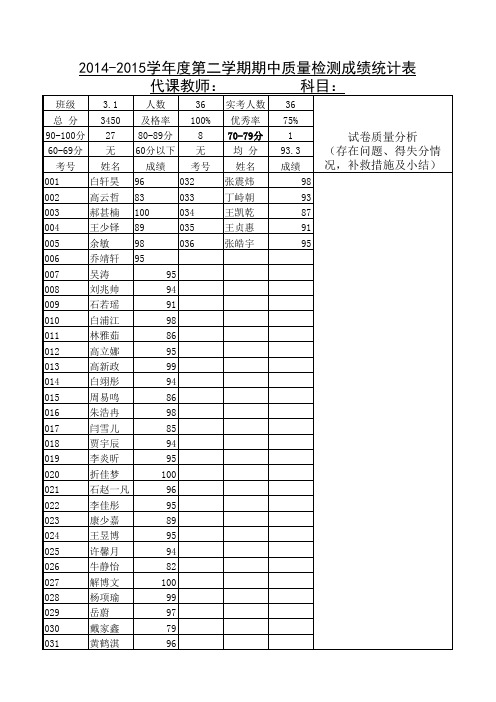 三年级英语期中质量检测成绩统计表