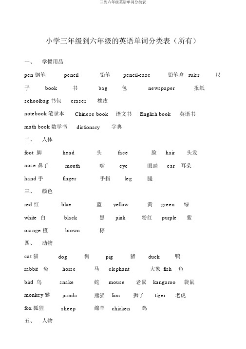三到六年级英语单词分类表