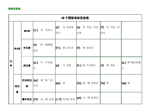 英语英标表个