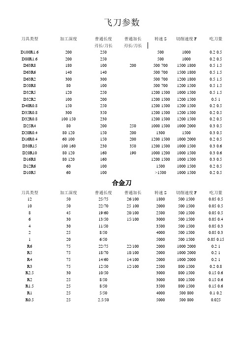 常用机加工刀具切削参数(公司内部制定)