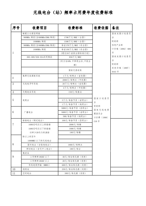 无线电台(站)频率占用费收取标准