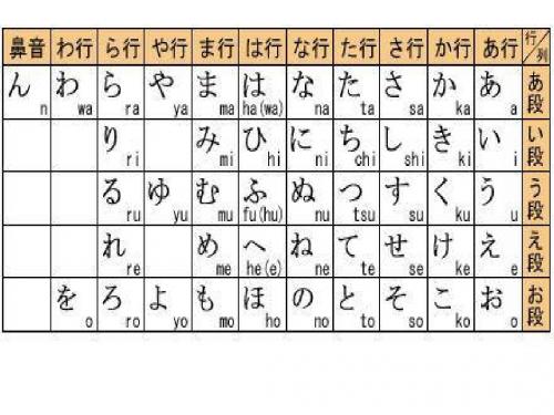 选修日语2