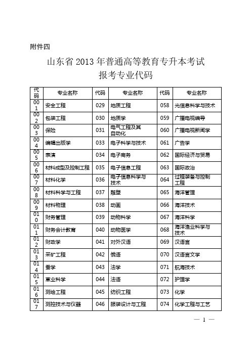 2013年普通高等教育专升本考试报考专业代码