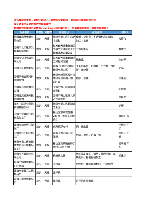 2020新版江苏省无锡铝制品工商企业公司名录名单黄页联系方式大全176家