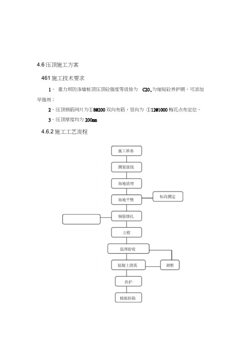 压顶施工方案