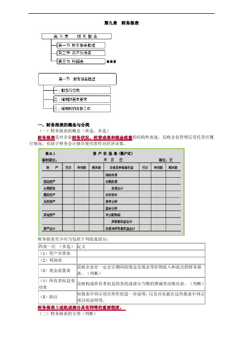 初级会计资格考试零基础学习讲义9