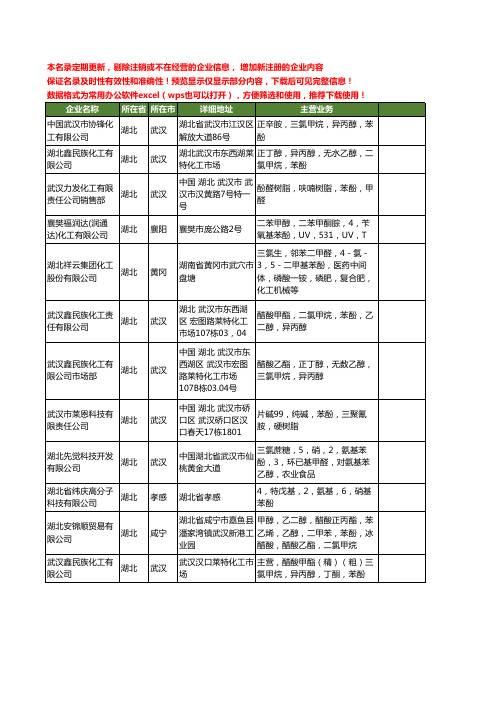 新版湖北省苯酚工商企业公司商家名录名单联系方式大全53家