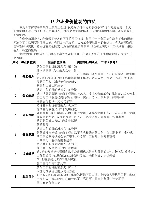 15种职业价值观的内涵