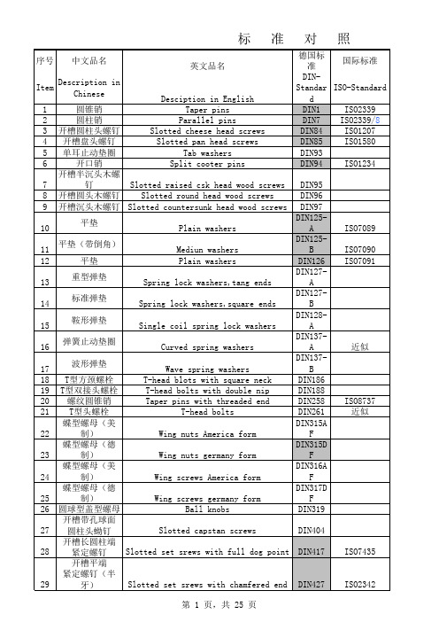 标准件各国对照表