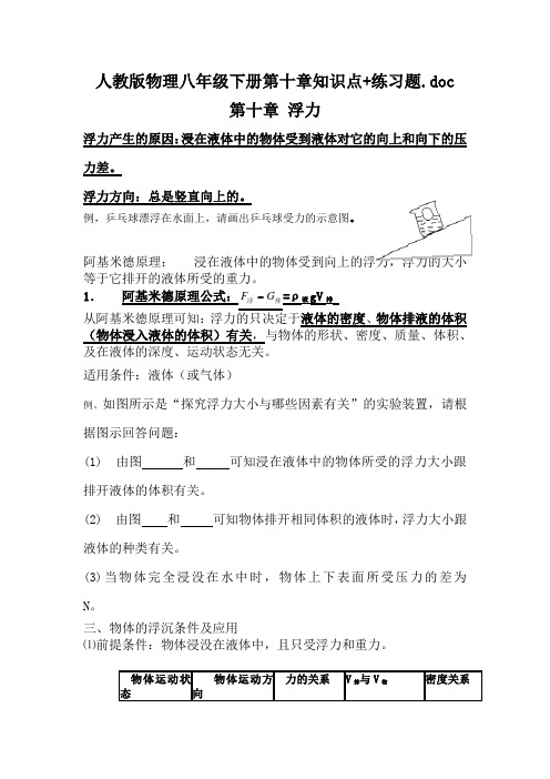 人教版物理八年级下册第十章知识点+练习题