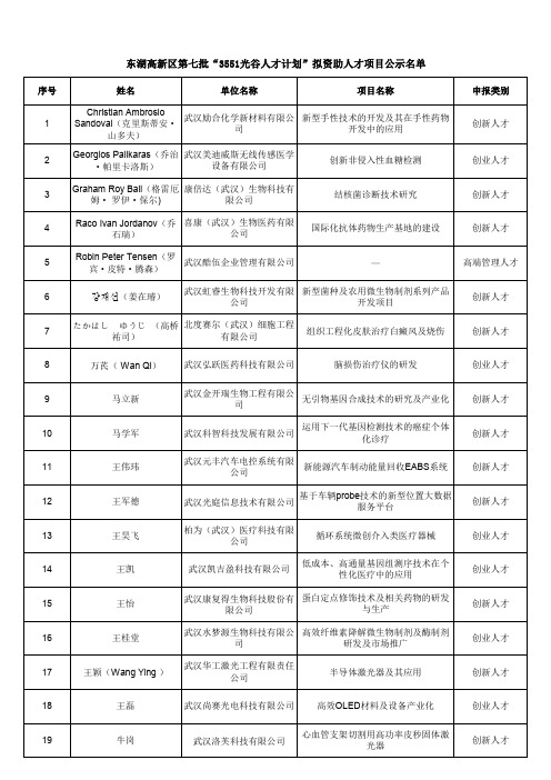 东湖高新区第七批“3551光谷人才计划”拟资助人才项目公示名单