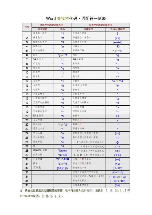 Word查找和替换通配符(最全)
