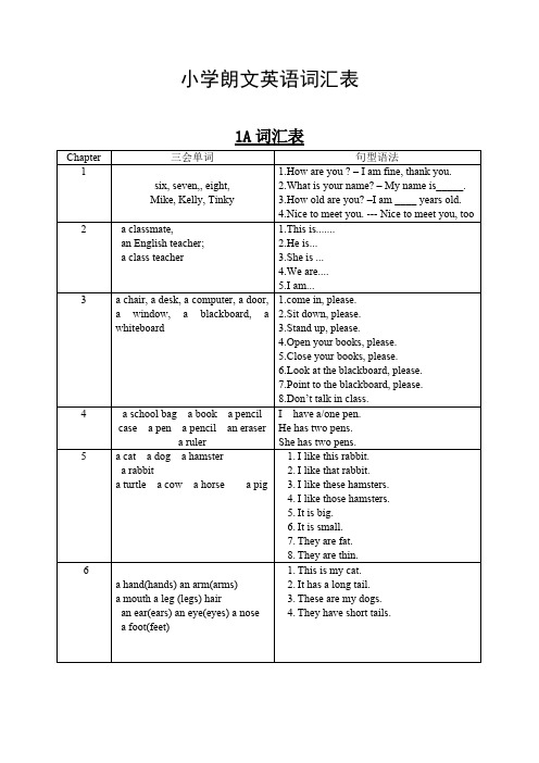 (完整版)小学朗文英语1A--4B词汇表