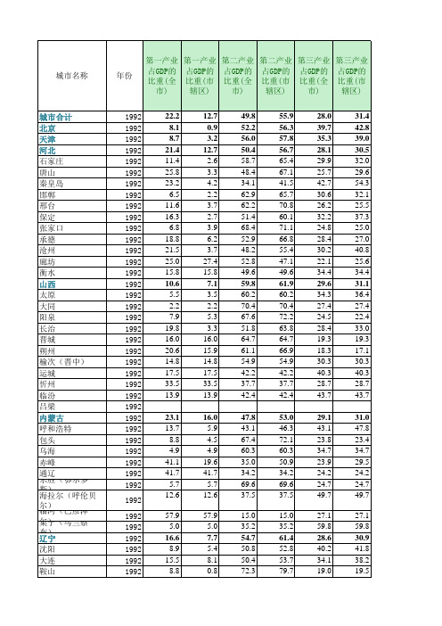 1992中国城市年鉴