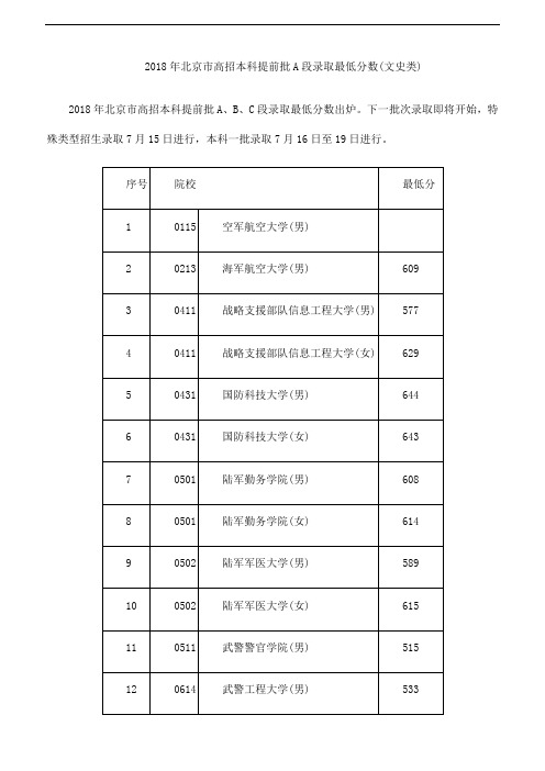 2018年北京市高招本科提前批A段录取最低分数(文史类)