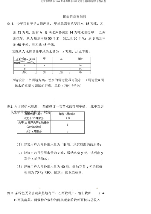北京市第四中2019年中考数学冲刺复习专题训图表信息型问题