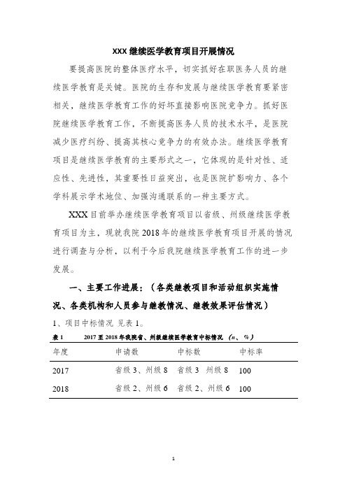 XXX医院继续医学教育项目开展情况