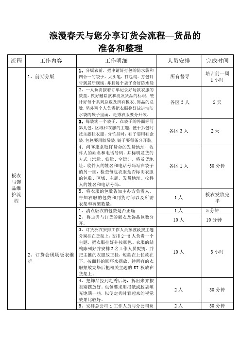 浪漫春天与您分享订货会流程—货品的准备和整理