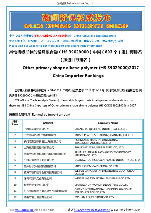 其他初级形状的烯烃聚合物(HS 39029000)2017 中国(893个)进口商排名(按进口额排名)