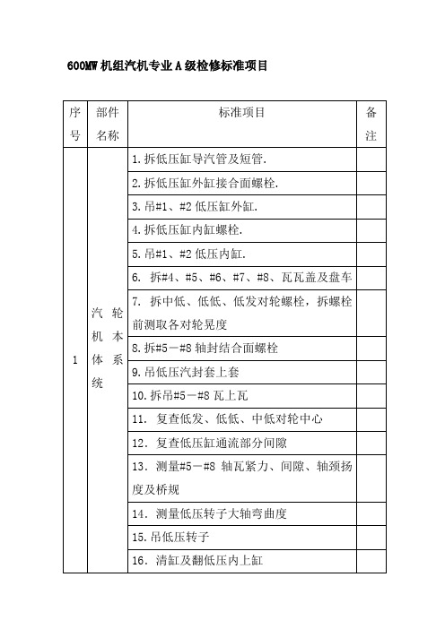 600MW机组汽机专业A级检修标准项目