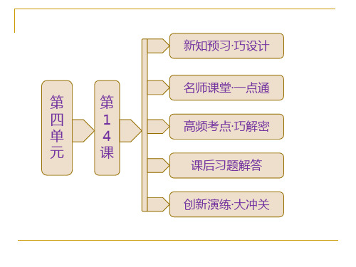 第14课  日本近代化的起航--明治维新 课件(岳麓选修1)