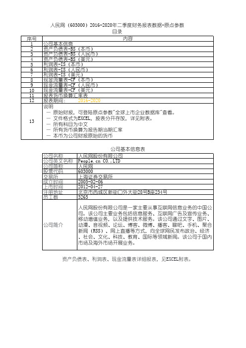 人民网(603000)2016-2020年二季度财务报表数据-原点参数