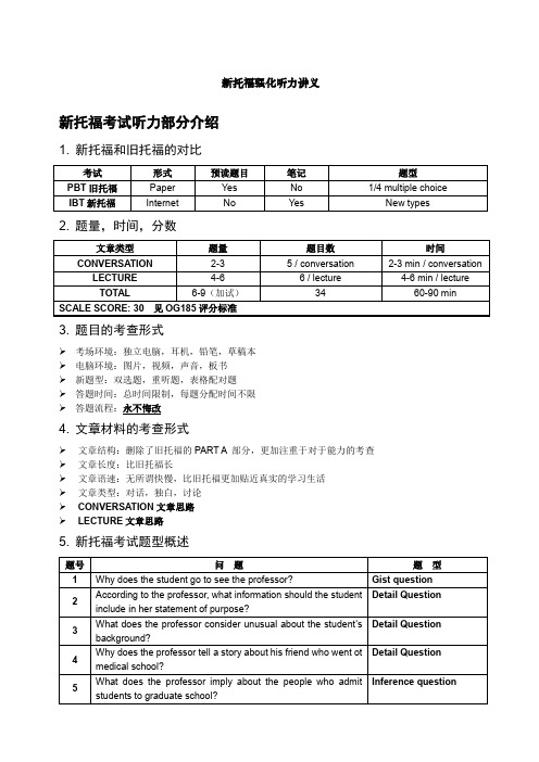 托福听力讲义非常详细