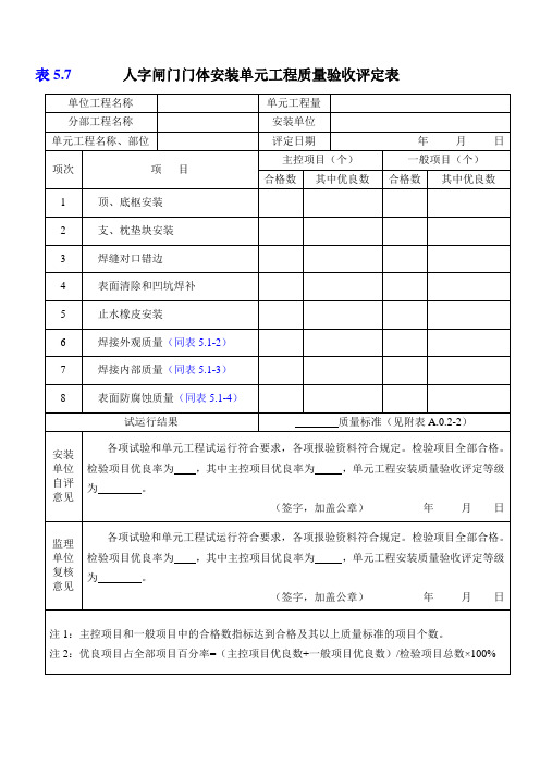 5.7人字闸门门体安装质量检查表