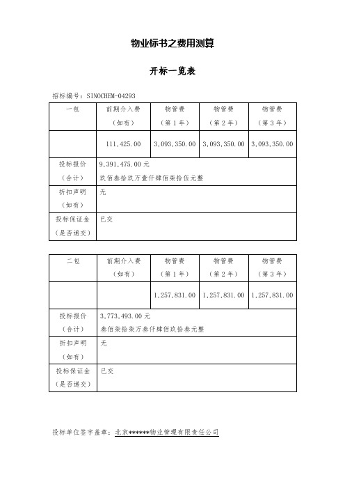 物业标书之费用测算