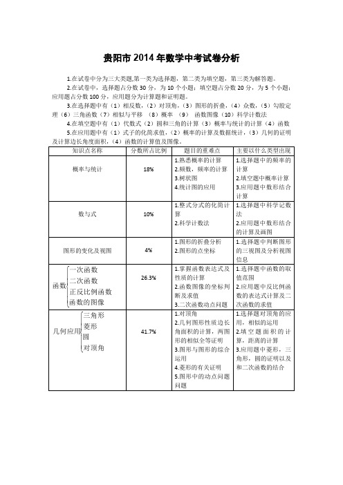 贵阳市2014数学试卷分析