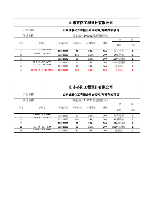 特检管道特性表
