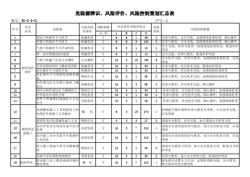 危险源识别评价汇总表